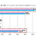 10歳キラキラ白書 2017：ブラジャーやバストのこと、誰に相談したことがある？