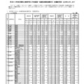 佐賀県立高等学校入学者選抜：1．各学校における一般選抜試験志願状況（1）全日制家庭