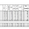 全日制　平成29年度（2017年度）和歌山県立高等学校入学者選抜一般選抜の出願状況・倍率（確定）