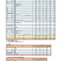 奈良県　奈良県公立高等学校入学者一般選抜等出願状況