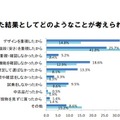 後悔する・した結果としてどのようなことが考えられるか