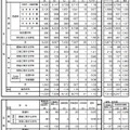 京都府公立高校中期選抜の総括表