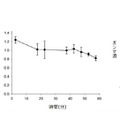 東大・ベネッセ「勉強時間と学習の定着・集中力に関する実証実験」：得点差とガンマ波