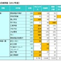 4塾の合格実績（共学校・公立中高一貫）