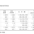 学校種別の補助金交付状況