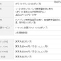 ソフトバンクのiPhone 4Sを利用する際の料金詳細（バリュープログラム（i）の場合）