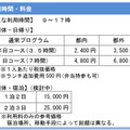 TOKYO GLOBAL GATEWAY：利用時間・料金