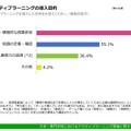 アクティブラーニングの導入目的