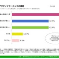 アクティブラーニングの課題