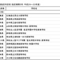 SSH新規指定内定校（開発型）