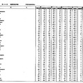 第106回看護師国家試験　学校別合格者状況（4年制大学）