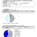 平成23年度 学生の就職・採用活動に関する調査結果について