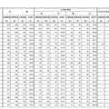 大学別合格者数（3/4）