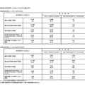 平成27年度 国公私立中学校・高等学校の職場体験・インターンシップ実施状況「公立中学校の教育課程における位置付け」