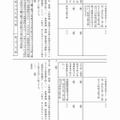 「公立義務教育諸学校の学級編制及び教職員定数の標準に関する法律」新設の定数について（文部省資料より抜粋、新旧比較）（1/2）