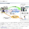 Bizひかりクラウド コミュニティ ひかり校務支援　サービスイメージ