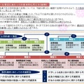 「さくらツール」の具体的な方向性