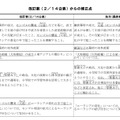 改訂案からの修正点（中学校の一部）