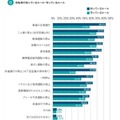 自転車の運転ルール