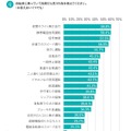 自転車での危険な行為