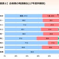 合格者の現浪割合（科類別）