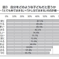 自分自身をどのような子どもだと思うか（児童生徒調査）　（c）日本教材文化研究財団