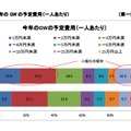 2017年GWの予定費用（1人あたり）