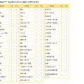 第13回　埼玉東部進学フェア　首都圏私立中学・高校　参加校