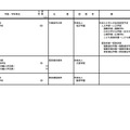 平成30年度開設予定学部等認可申請一覧（大学の学部）