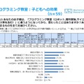 子どもがプログラミング教室（ロボット、実験、サイエンスなどを含む）に通うようになってから、変わったことはあるか？