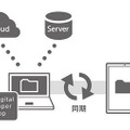 PCアプリケーション「Digital Paper App」機能イメージ（同期機能）