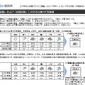 「就職」および「就職活動」に対する心情の天気模様