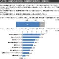 入社への不安について