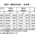 規模別初任給 ―全産業―