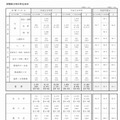 人事院　平成29年度総合職試験（院卒者試験・大卒程度試験）の申込状況　試験区分別の申込状況