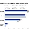 各活動ステージに到達した学生の割合