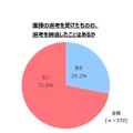 面接を受けたものの辞退したことがあるか