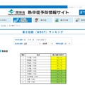 環境省　熱中症予防情報サイト　「暑さ指数（WBGT）ランキング」2017年4月25日午後3時時点のデータ