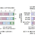 「へこたれない力」を育む子どもの頃の外遊びの内容