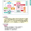 ステップ1の詳細（一部）　画像参照：現代的健康課題を抱える子供たちへの支援～養護教諭の役割を中心として～