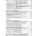 平成30年度 神奈川県公立高等学校 募集および選抜日程について