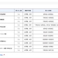 夏期文部科学省インターンシップ 受入れ部署の詳細（研究振興局）