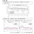 平成23年社会生活基本調査　調査の要約