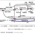 「金魚の学校」会場アクセス