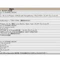 10代のユーザーが購入したプログラミング関連書籍ランキングを調査した。画像はランキング結果1～25位　（情報提供：ハイブリッド型総合書店honto）