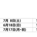 講演会の日程・会場