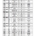 平成29年度実施予定の都道府県・指定都市による独自の学力調査について（中学校）