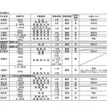 平成29年度実施予定の都道府県・指定都市による独自の学力調査について（中学校）