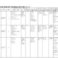 平成29年度「授業公開・学校説明会」などの日程について（一部）小石川中等教育学校