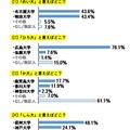 パスナビ投票「『○○大』と言えばどこ？」集計結果